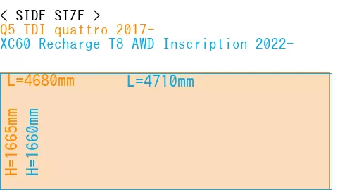#Q5 TDI quattro 2017- + XC60 Recharge T8 AWD Inscription 2022-
